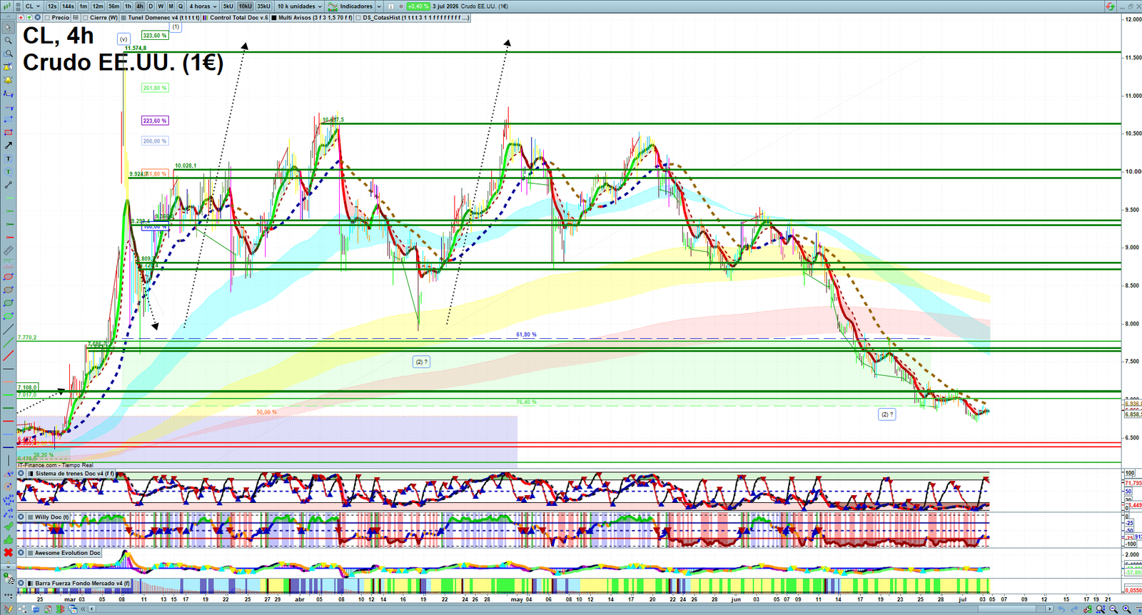Oil H4 technical analysis chart showing short-term crude oil market structure and intraday price action